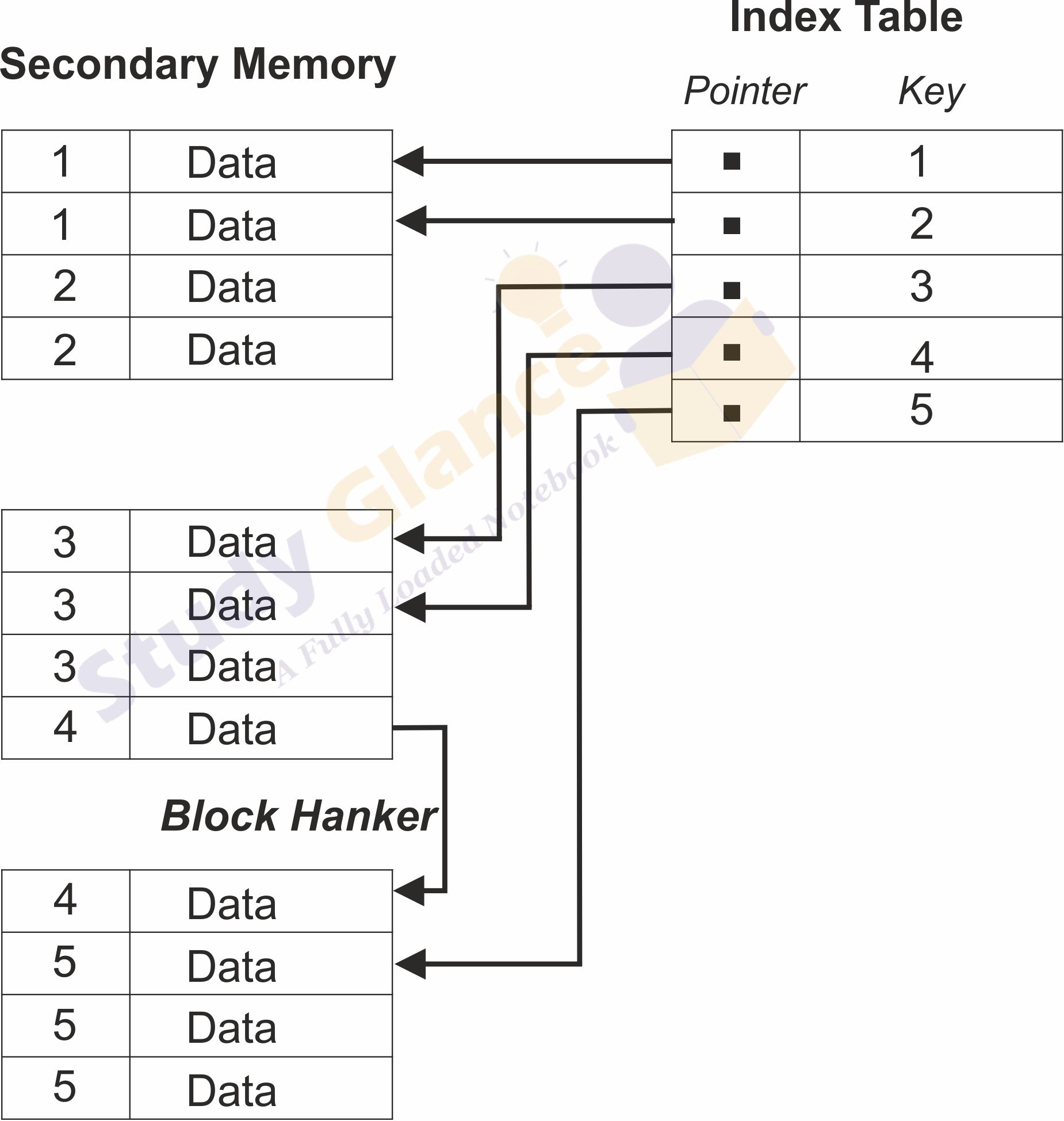 cluster-indexes-in-dbms-dbms-tutorial-study-glance