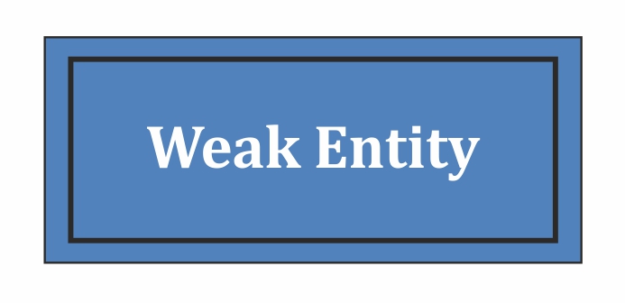 weak entity