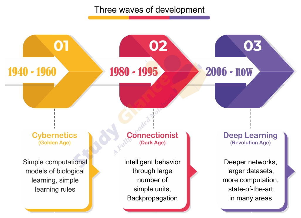 Recent developments in deep hot sale learning