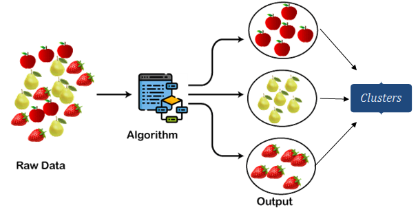 data mining Cluster Analysis