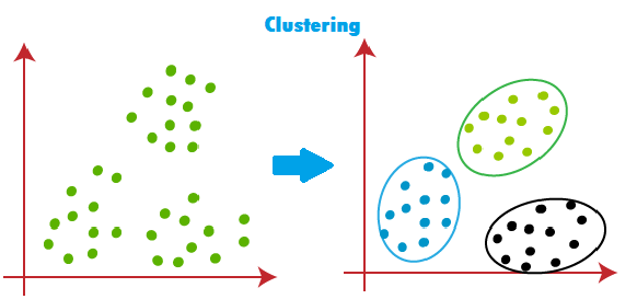 data mining Cluster Analysis