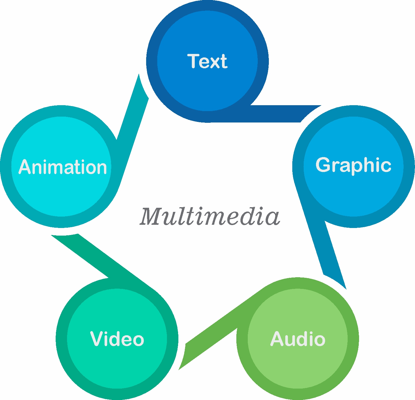 Multimedia data in data warehouse