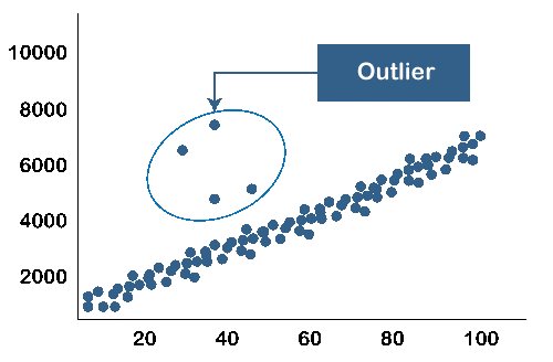 data mining Outlier Analysis