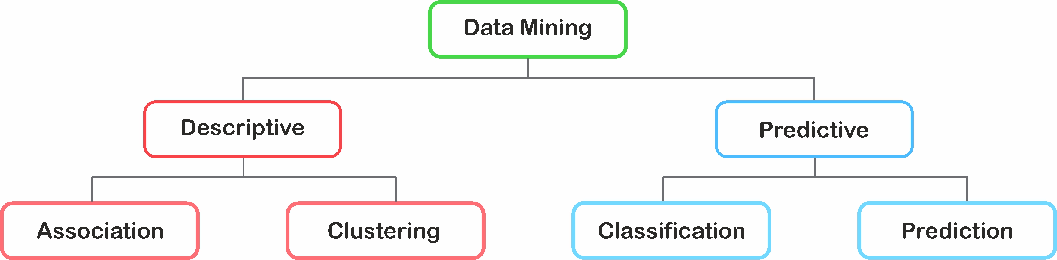 data mining functionalities