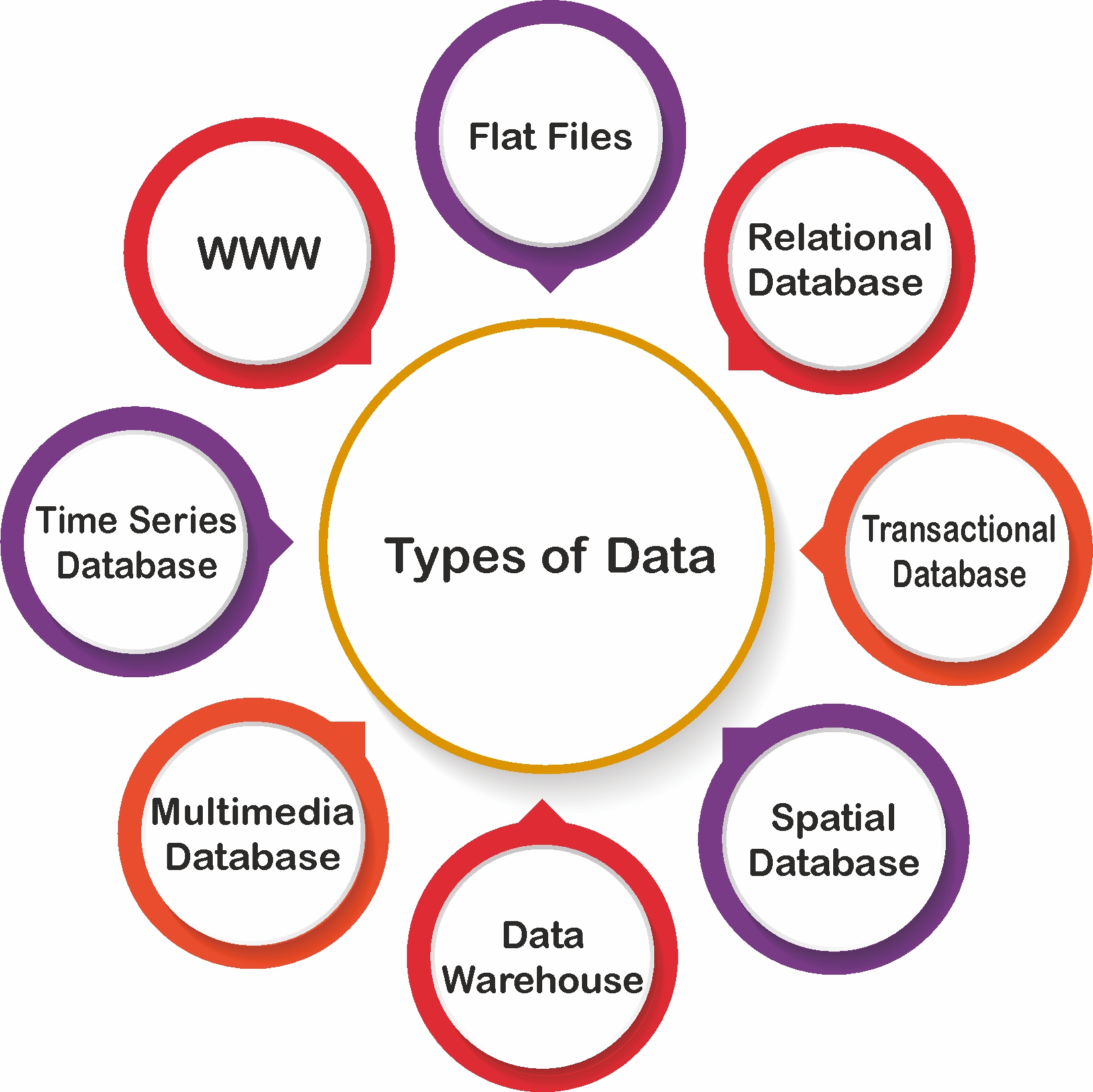 diffrent types of data in data mining