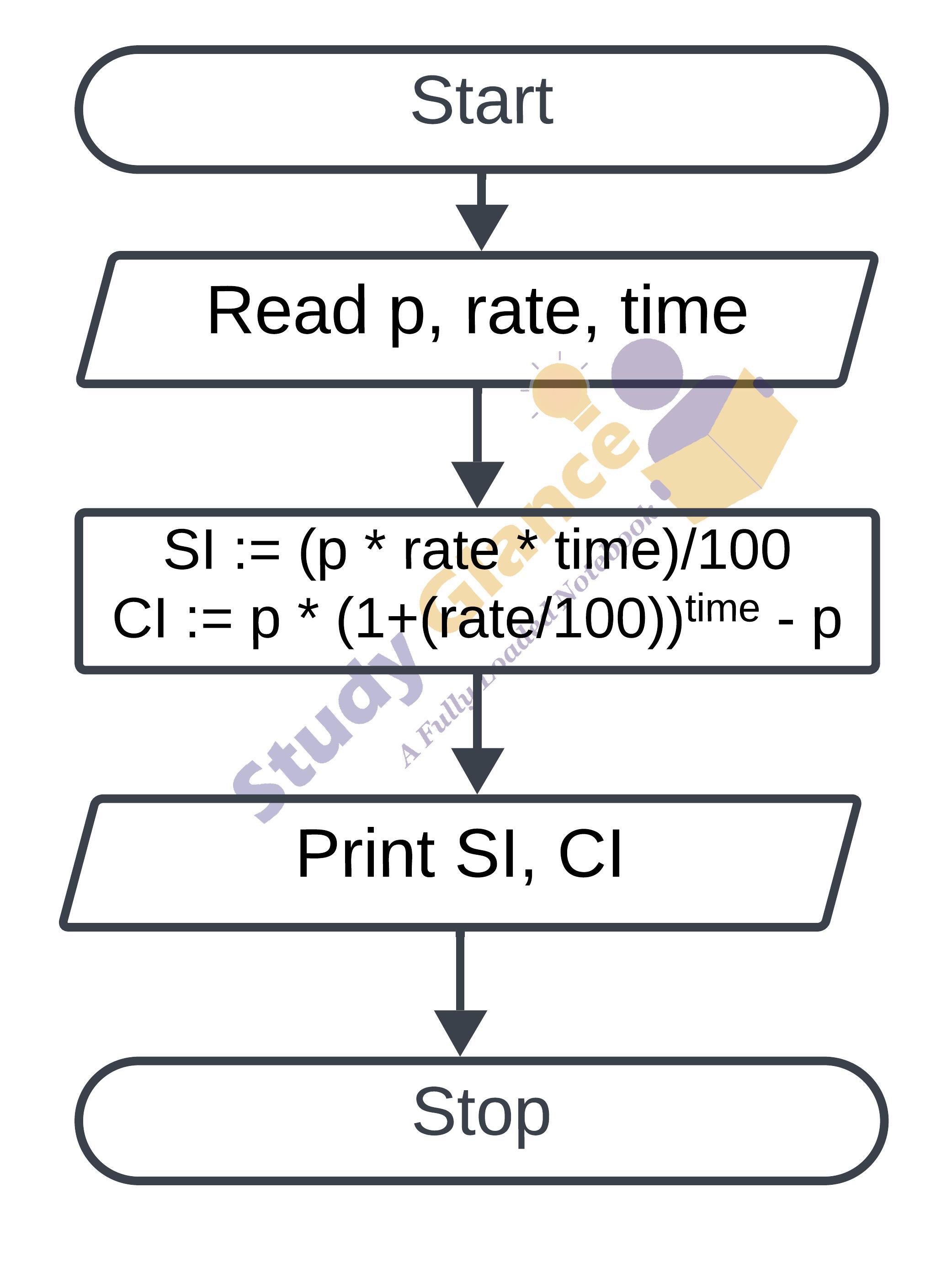 flowchart for simple, compound interest in c