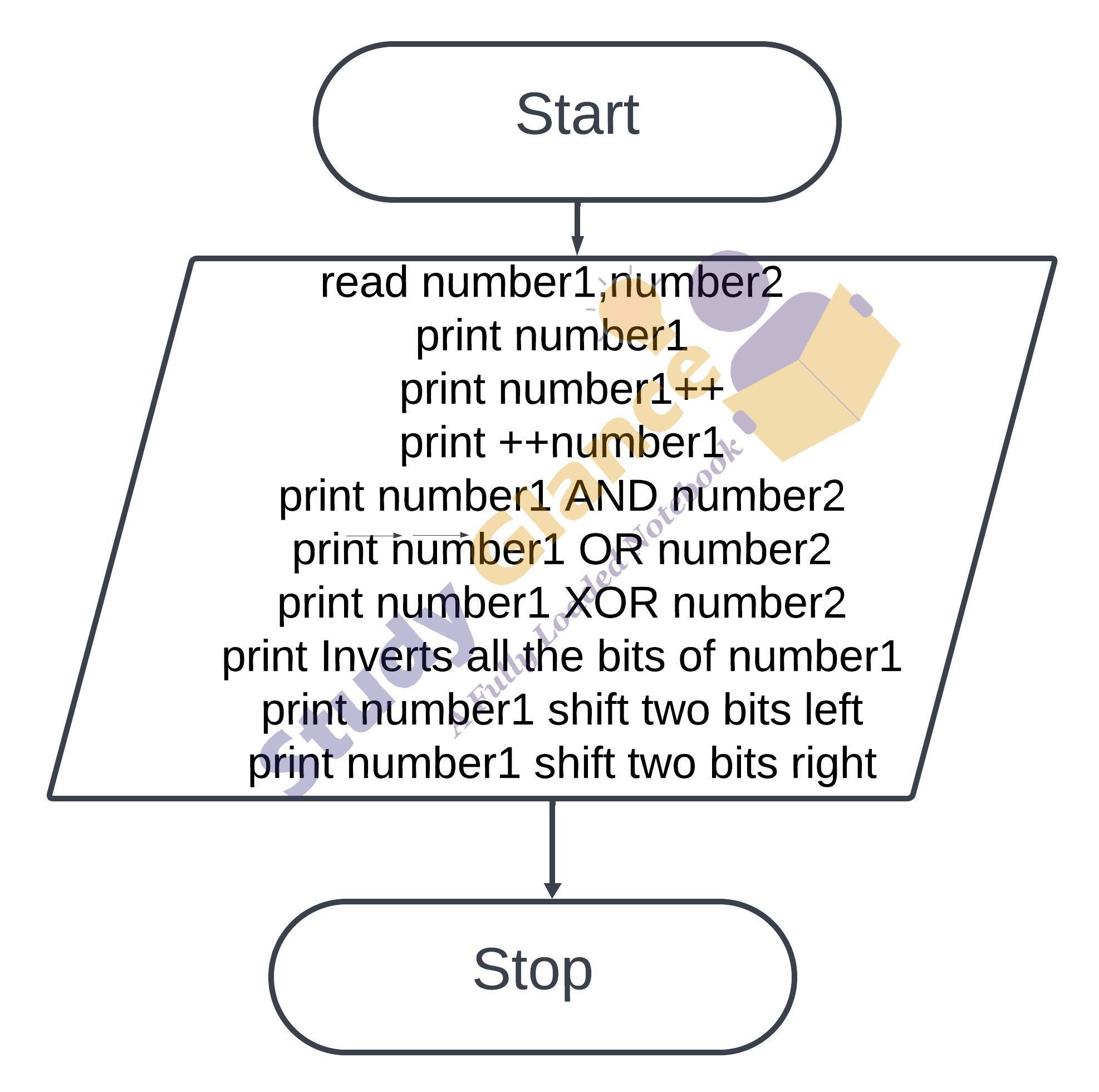 flowchart for operators available in C